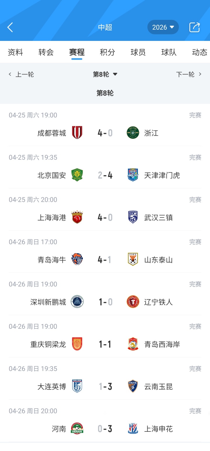 开云官网-中超积分榜：蓉城4分领跑，铜梁龙第2，申花升第5，津门虎仍负分
